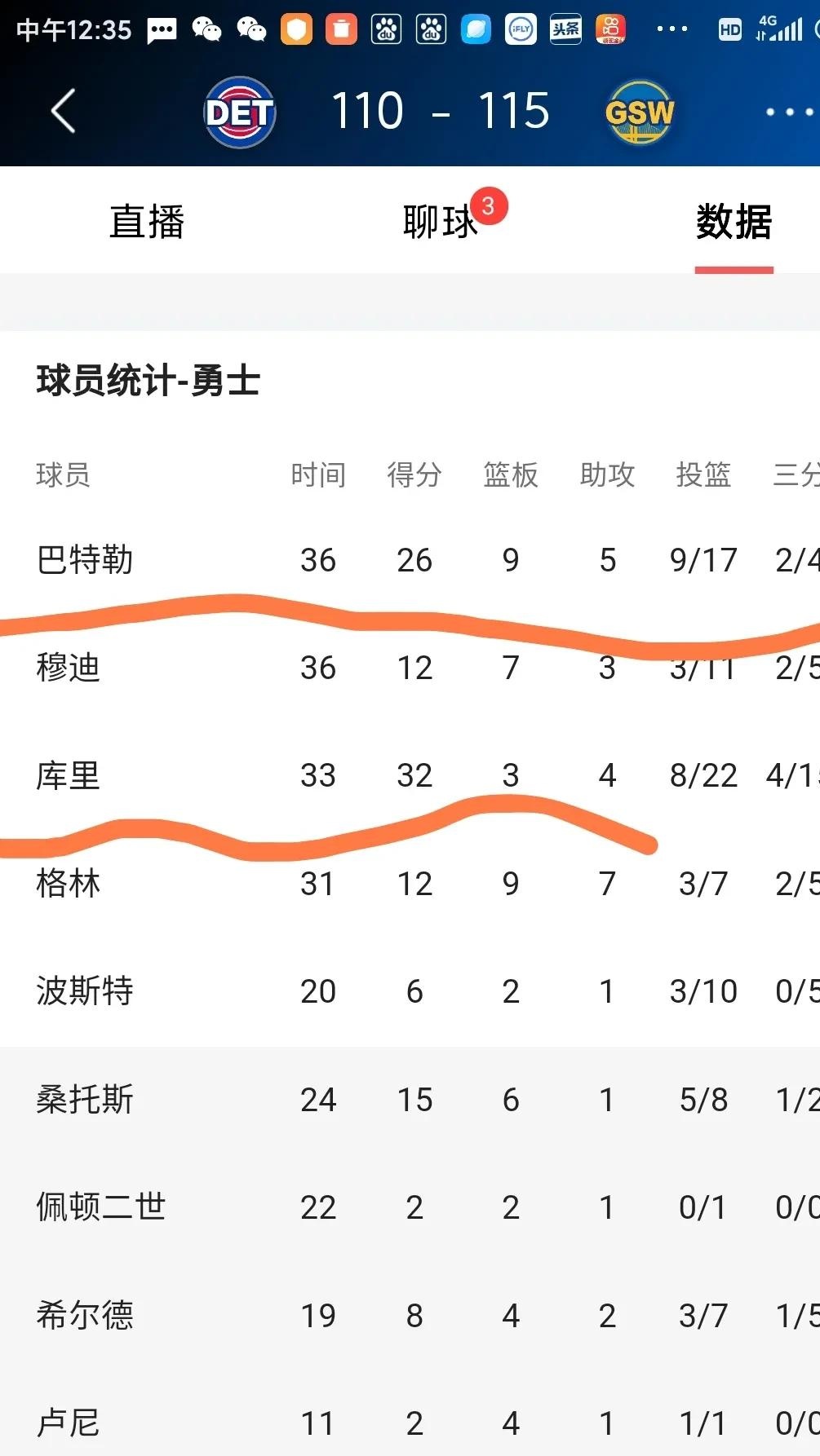 活塞队全队出击，联手获胜晋级