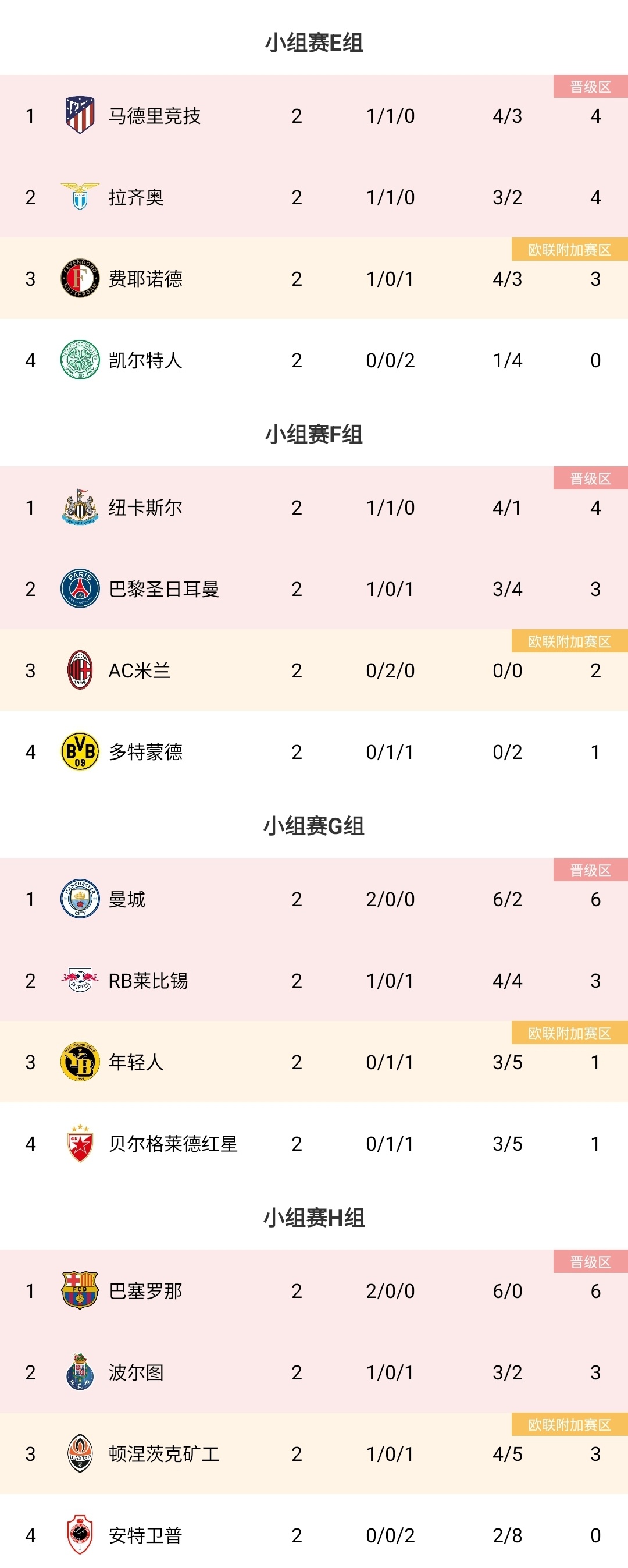 包含RB莱比锡战胜对手，稳定在积分榜前列的词条