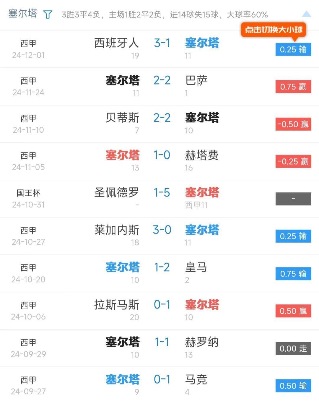 巴塞罗那主场轻松击败对手提升西甲排名的简单介绍