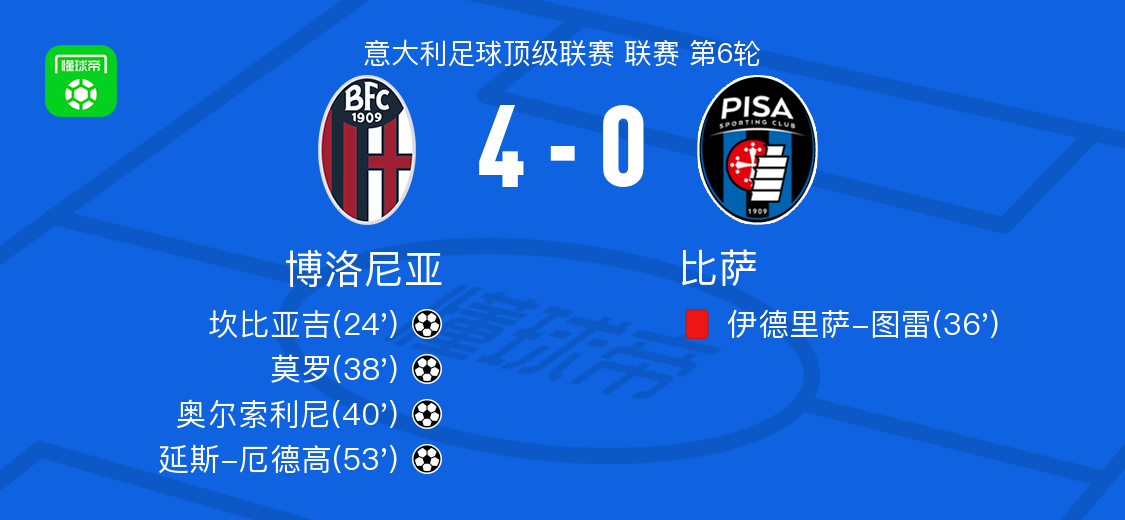 包含博洛尼亚主场大胜，中场核心发挥稳定传输战力的词条